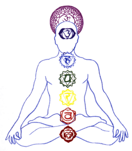 chakra1